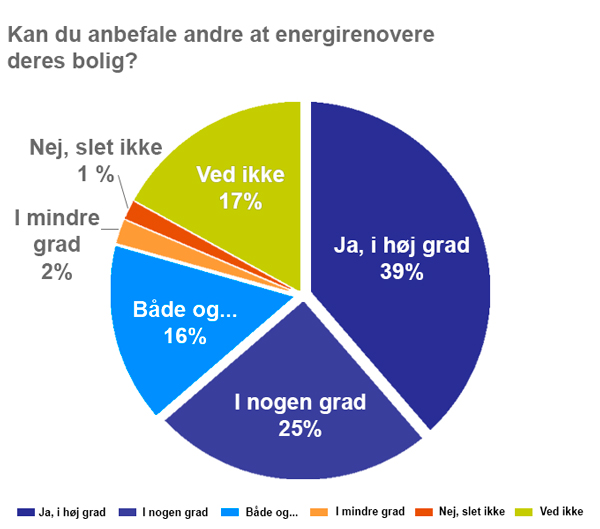 Kan du rekommendera energirenovering