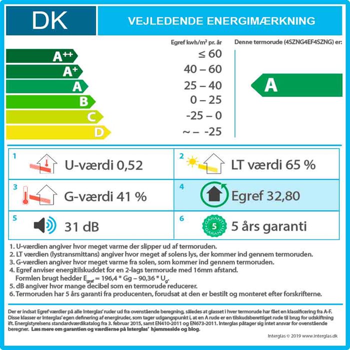 Data
