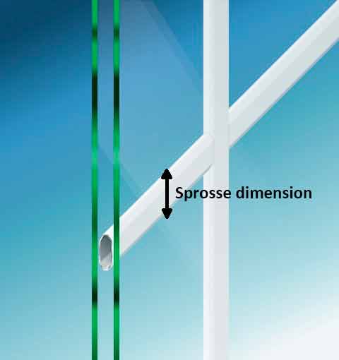 sprosse dimension forklaring